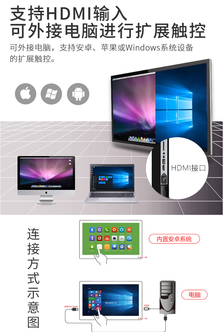 支持安卓、蘋果或Windows擴展觸控